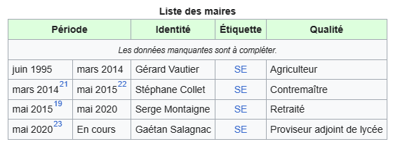 Tableau maire wiki